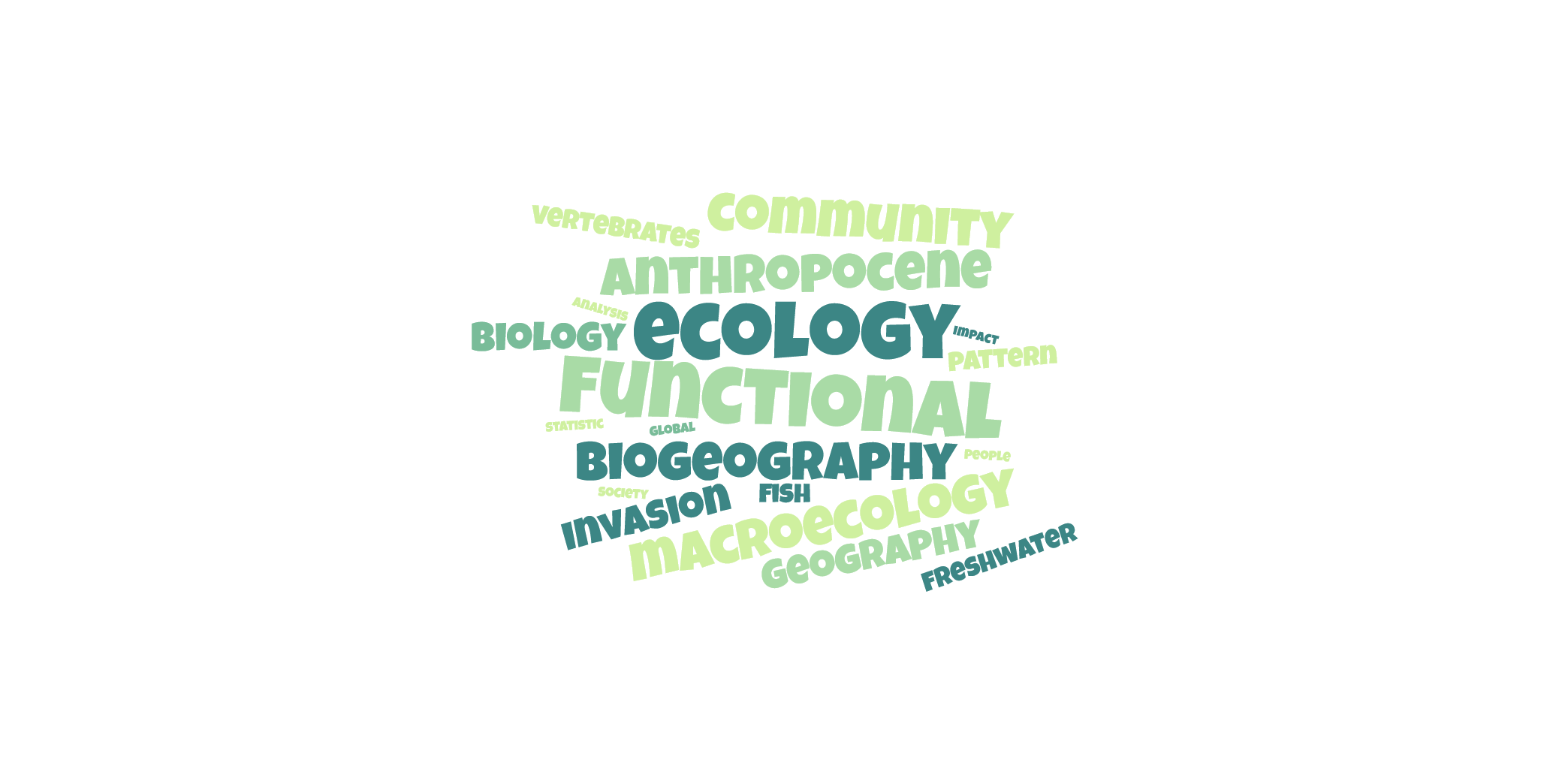 Research keyword wordcloud